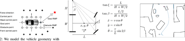 Figure 2 for Neural Autonomous Navigation with Riemannian Motion Policy