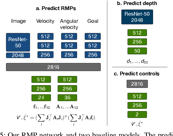 Figure 4 for Neural Autonomous Navigation with Riemannian Motion Policy