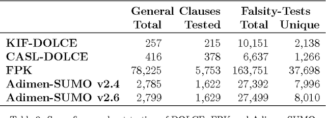 Figure 2 for Automatic White-Box Testing of First-Order Logic Ontologies