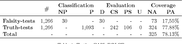 Figure 4 for Automatic White-Box Testing of First-Order Logic Ontologies