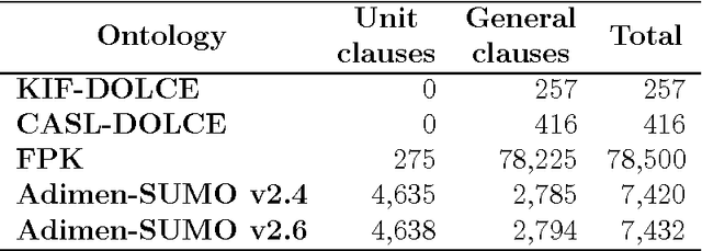 Figure 1 for Automatic White-Box Testing of First-Order Logic Ontologies