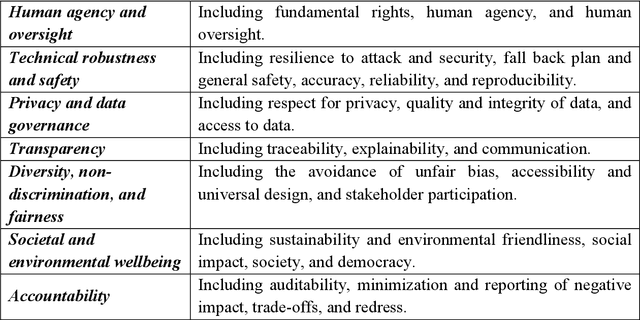 Figure 2 for Systems Challenges for Trustworthy Embodied Systems