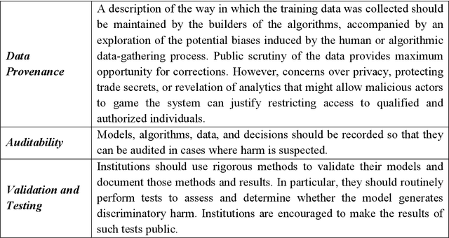 Figure 4 for Systems Challenges for Trustworthy Embodied Systems