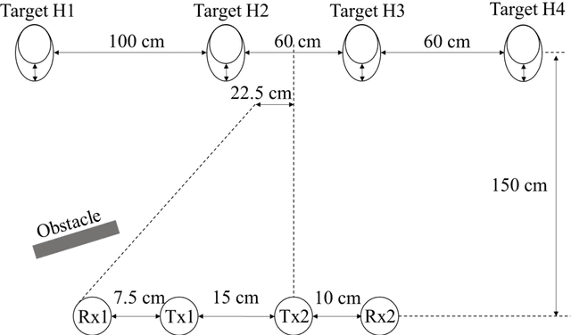 Figure 2 for Higher-order tensor independent component analysis to realize MIMO remote sensing of respiration and heartbeat signals