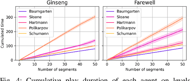 Figure 4 for Online Game Level Generation from Music