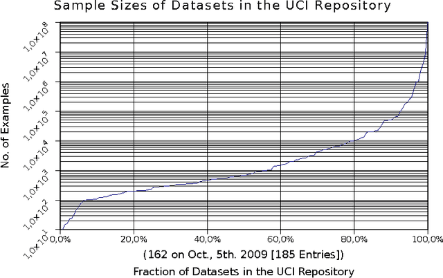 Figure 3 for Efficient Estimation of k for the Nearest Neighbors Class of Methods