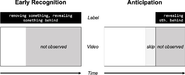 Figure 1 for Higher Order Recurrent Space-Time Transformer