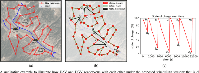 Figure 4 for Risk-aware Resource Allocation for Multiple UAVs-UGVs Recharging Rendezvous