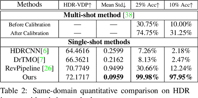 Figure 4 for Beyond Visual Attractiveness: Physically Plausible Single Image HDR Reconstruction for Spherical Panoramas