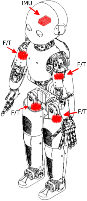 Figure 1 for Inertial Parameter Identification Including Friction and Motor Dynamics