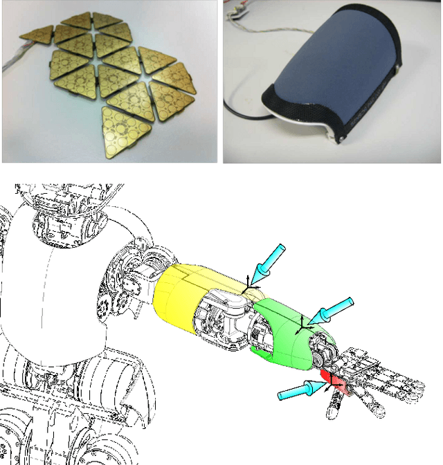 Figure 3 for Inertial Parameter Identification Including Friction and Motor Dynamics