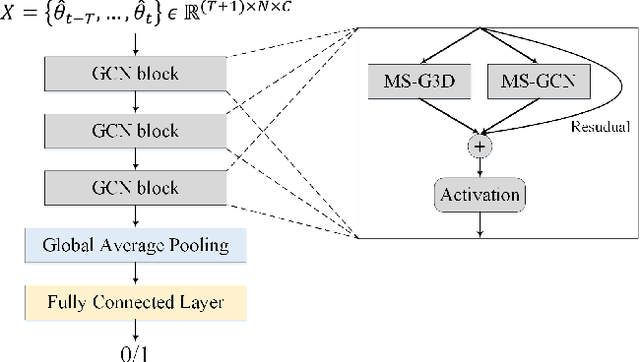 Figure 3 for Live Stream Temporally Embedded 3D Human Body Pose and Shape Estimation