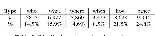 Figure 3 for Knowledge Based Machine Reading Comprehension