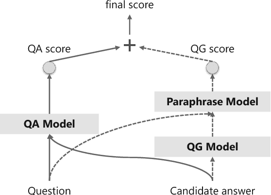 Figure 4 for Knowledge Based Machine Reading Comprehension