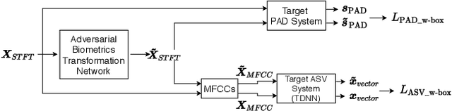 Figure 3 for Adversarial Transformation of Spoofing Attacks for Voice Biometrics