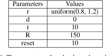 Figure 2 for Explainable Deep Convolutional Candlestick Learner