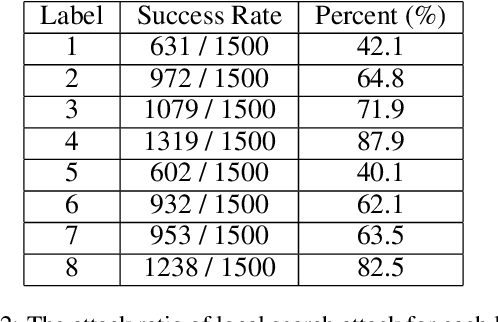 Figure 4 for Explainable Deep Convolutional Candlestick Learner