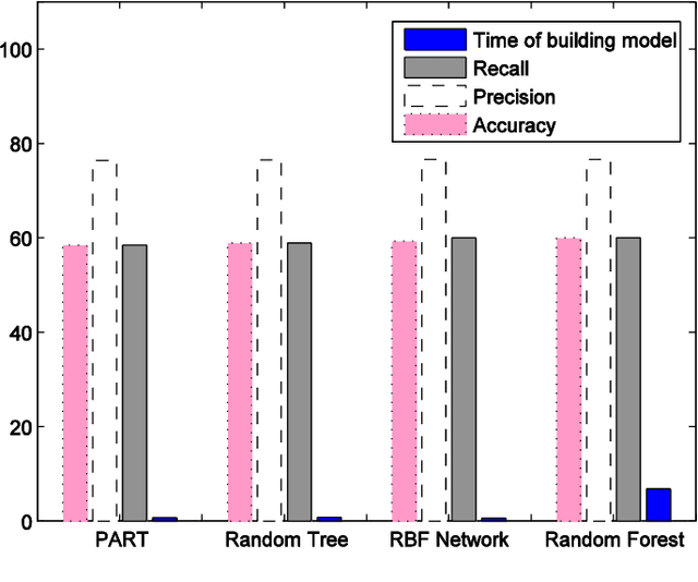 Figure 2 for A Scalable Feature Selection and Opinion Miner Using Whale Optimization Algorithm