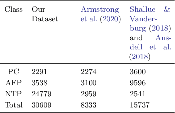 Figure 4 for ExoMiner: A Highly Accurate and Explainable Deep Learning Classifier to Mine Exoplanets