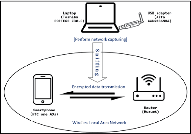 Figure 1 for Deep Learning for Encrypted Traffic Classification and Unknown Data Detection