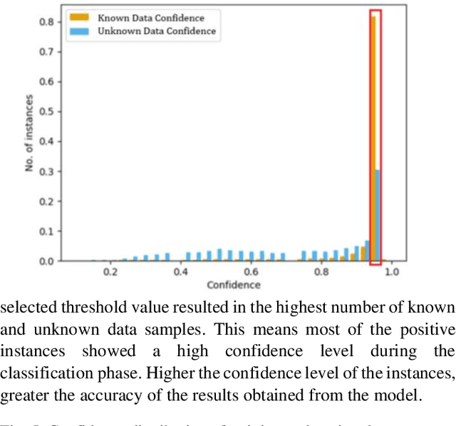Figure 4 for Deep Learning for Encrypted Traffic Classification and Unknown Data Detection
