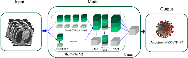 Figure 4 for Automated Detection and Forecasting of COVID-19 using Deep Learning Techniques: A Review