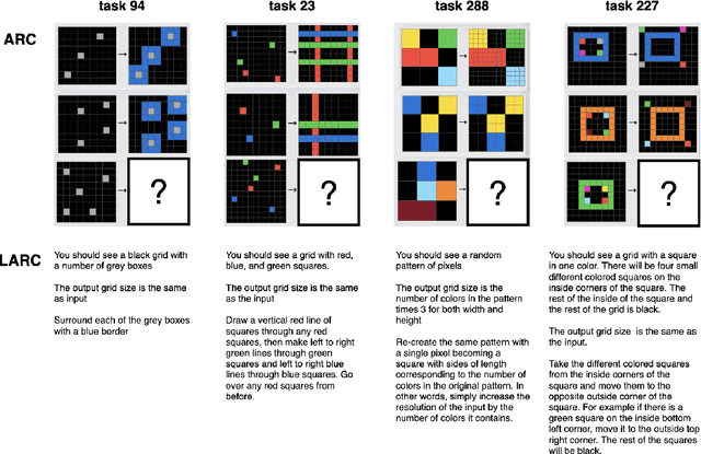 Figure 1 for Communicating Natural Programs to Humans and Machines