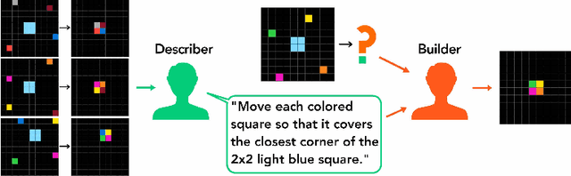 Figure 4 for Communicating Natural Programs to Humans and Machines