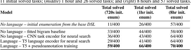 Figure 2 for Communicating Natural Programs to Humans and Machines