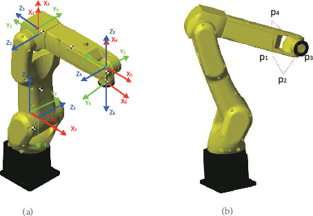 Figure 1 for Feedback-based Digital Higher-order Terminal Sliding Mode for 6-DOF Industrial Manipulators