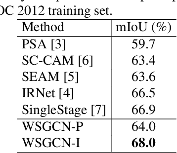 Figure 2 for Weakly-Supervised Image Semantic Segmentation Using Graph Convolutional Networks