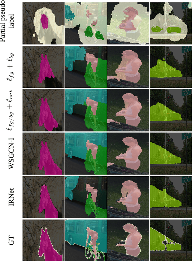 Figure 3 for Weakly-Supervised Image Semantic Segmentation Using Graph Convolutional Networks