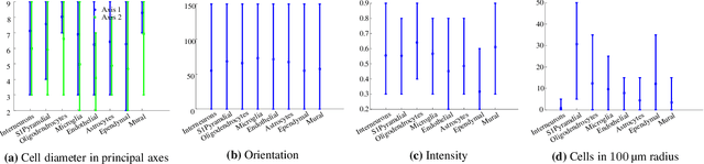 Figure 4 for Discovering Neuronal Cell Types and Their Gene Expression Profiles Using a Spatial Point Process Mixture Model