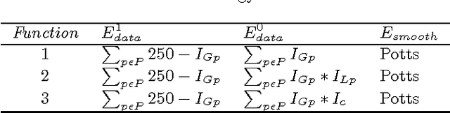 Figure 2 for A Markov Random Field and Active Contour Image Segmentation Model for Animal Spots Patterns