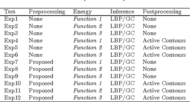 Figure 4 for A Markov Random Field and Active Contour Image Segmentation Model for Animal Spots Patterns
