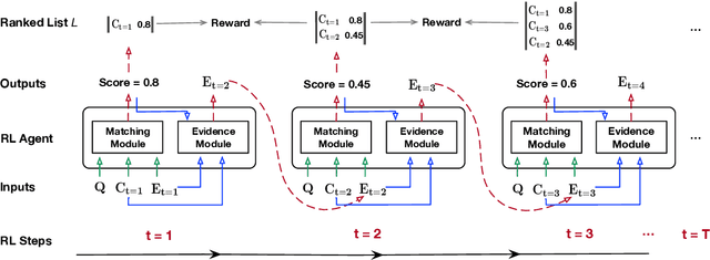 Figure 2 for MS-Ranker: Accumulating Evidence from Potentially Correct Candidates for Answer Selection