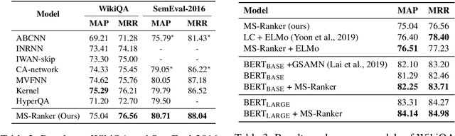 Figure 4 for MS-Ranker: Accumulating Evidence from Potentially Correct Candidates for Answer Selection