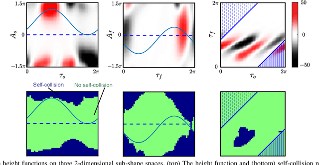 Figure 2 for Generalized Omega Turn Gait Enables Agile Limbless Robot Turning in Complex Environments