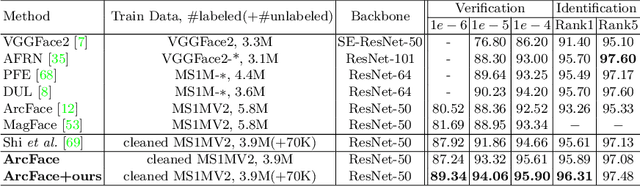 Figure 4 for Controllable and Guided Face Synthesis for Unconstrained Face Recognition