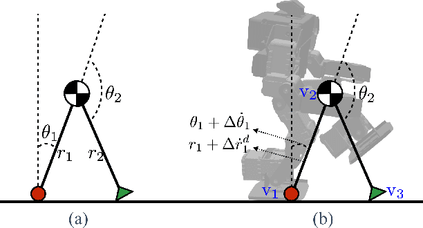 Figure 1 for Learning a Unified Control Policy for Safe Falling