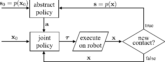 Figure 2 for Learning a Unified Control Policy for Safe Falling