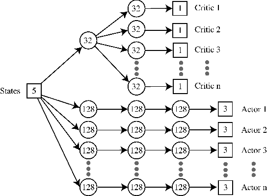 Figure 3 for Learning a Unified Control Policy for Safe Falling