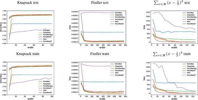 Figure 2 for On Universal Equivariant Set Networks