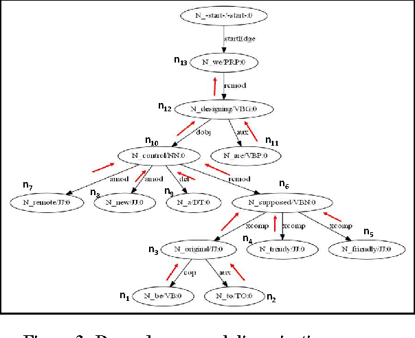 Figure 4 for Generating Abstractive Summaries from Meeting Transcripts