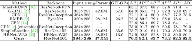 Figure 4 for Augmented Parallel-Pyramid Net for Attention Guided Pose-Estimation