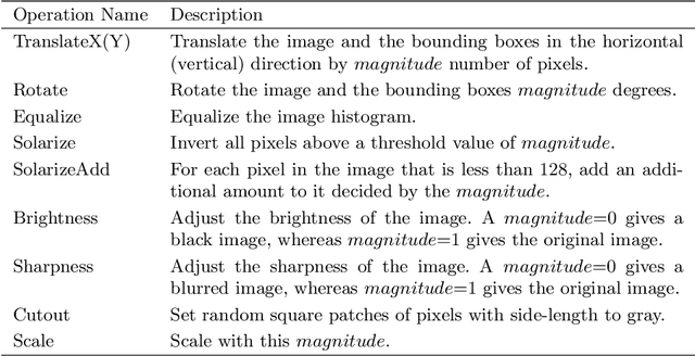 Figure 2 for $P^2$ Net: Augmented Parallel-Pyramid Net for Attention Guided Pose Estimation