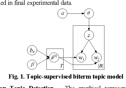 Figure 1 for Detecting Concept-level Emotion Cause in Microblogging