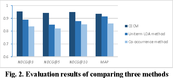 Figure 2 for Detecting Concept-level Emotion Cause in Microblogging