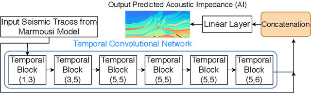 Figure 2 for Analyzing the Performance of Smart Industry 4.0 Applications on Cloud Computing Systems