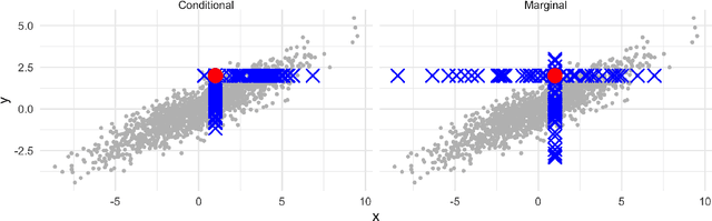 Figure 2 for Problems with Shapley-value-based explanations as feature importance measures